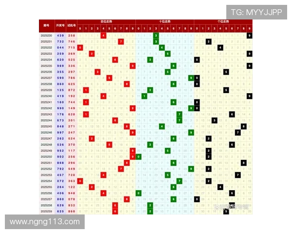 福彩3D最新开奖号码查询及历史开奖结果汇总 福彩3D最新开奖号码查询及历史开奖结果汇总